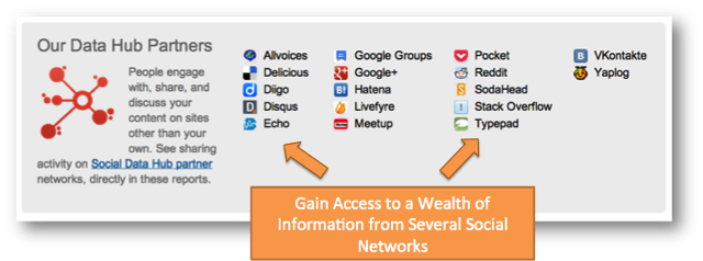 GA Social Data Hub