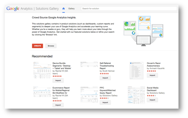 Google Analytics Gallery