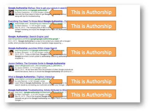 Google Plus Authorship