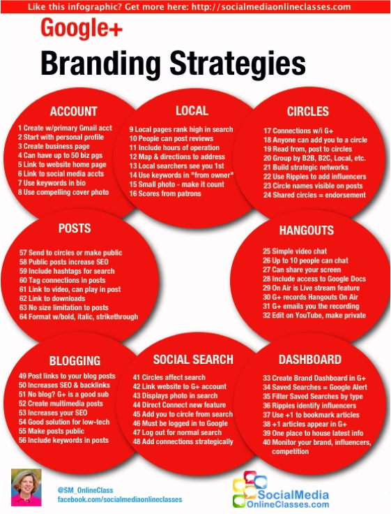 Google Plus Branding Strategies