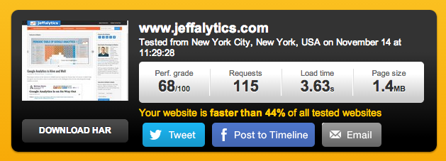 Jeffalytics Site Speed Test