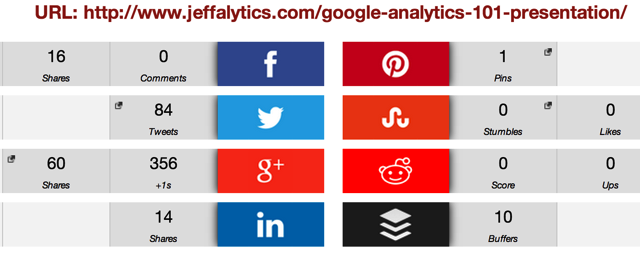 Google Analytics 101 Social Stats