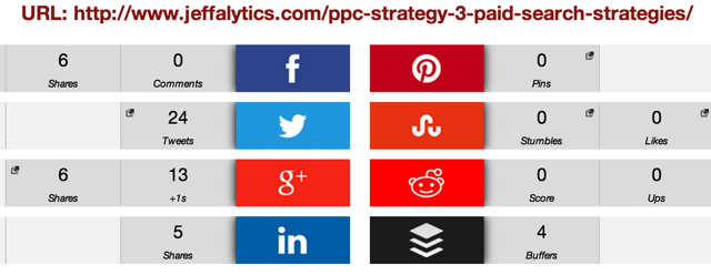 PPC Strategy Social Stats