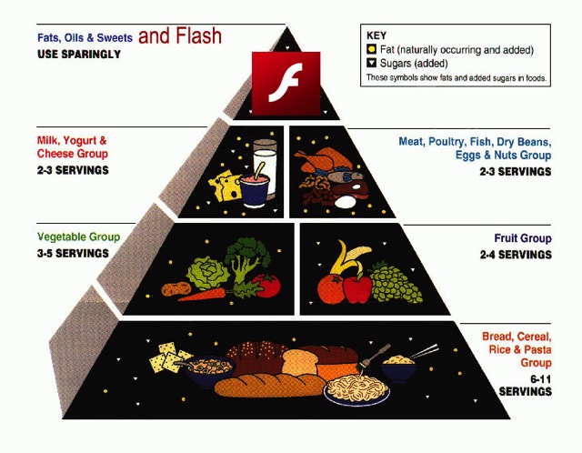 Flash Use Sparingly