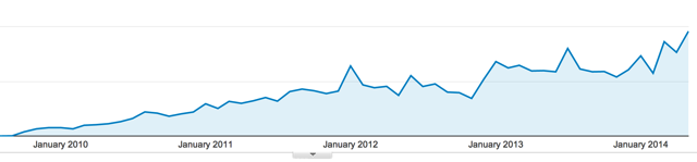 Mobile Growth