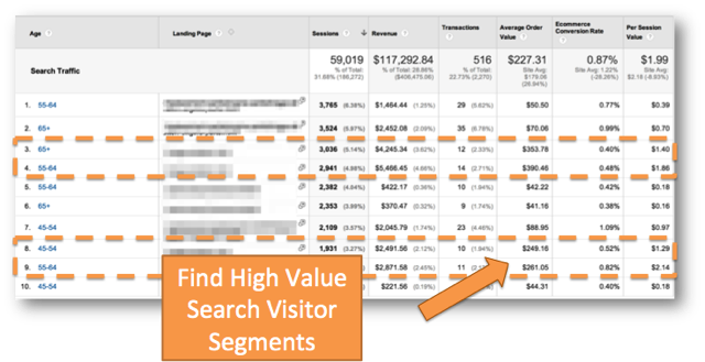 High Value Landing Pages