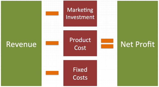 Net Profit