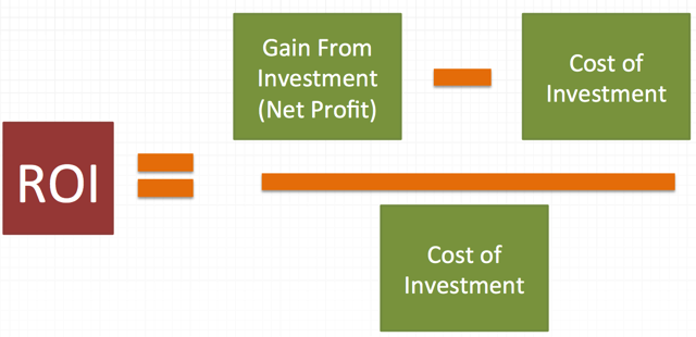 ROI Equation