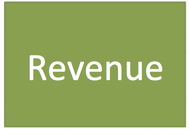 Revenue