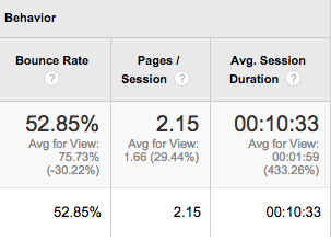 Darodar Qualitative Traffic Metrics