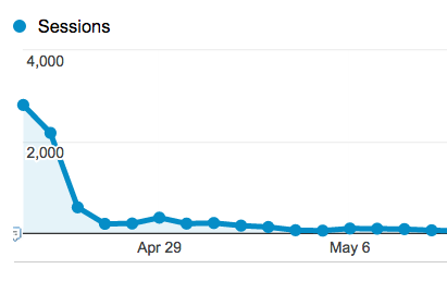 Natural Traffic Pattern