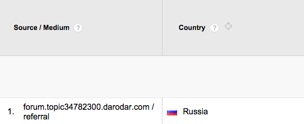 Traffic from Russia