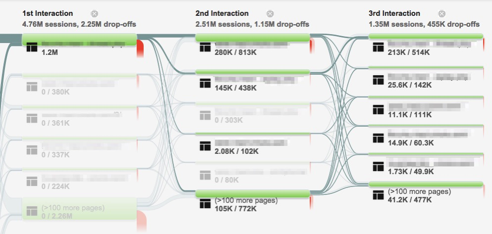 Visitor Flow Example