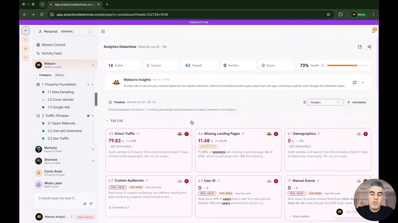 The Analytics Detectives GA4 audit dashboard showing failed checks, direct traffic and missing landing pages with root cause notes