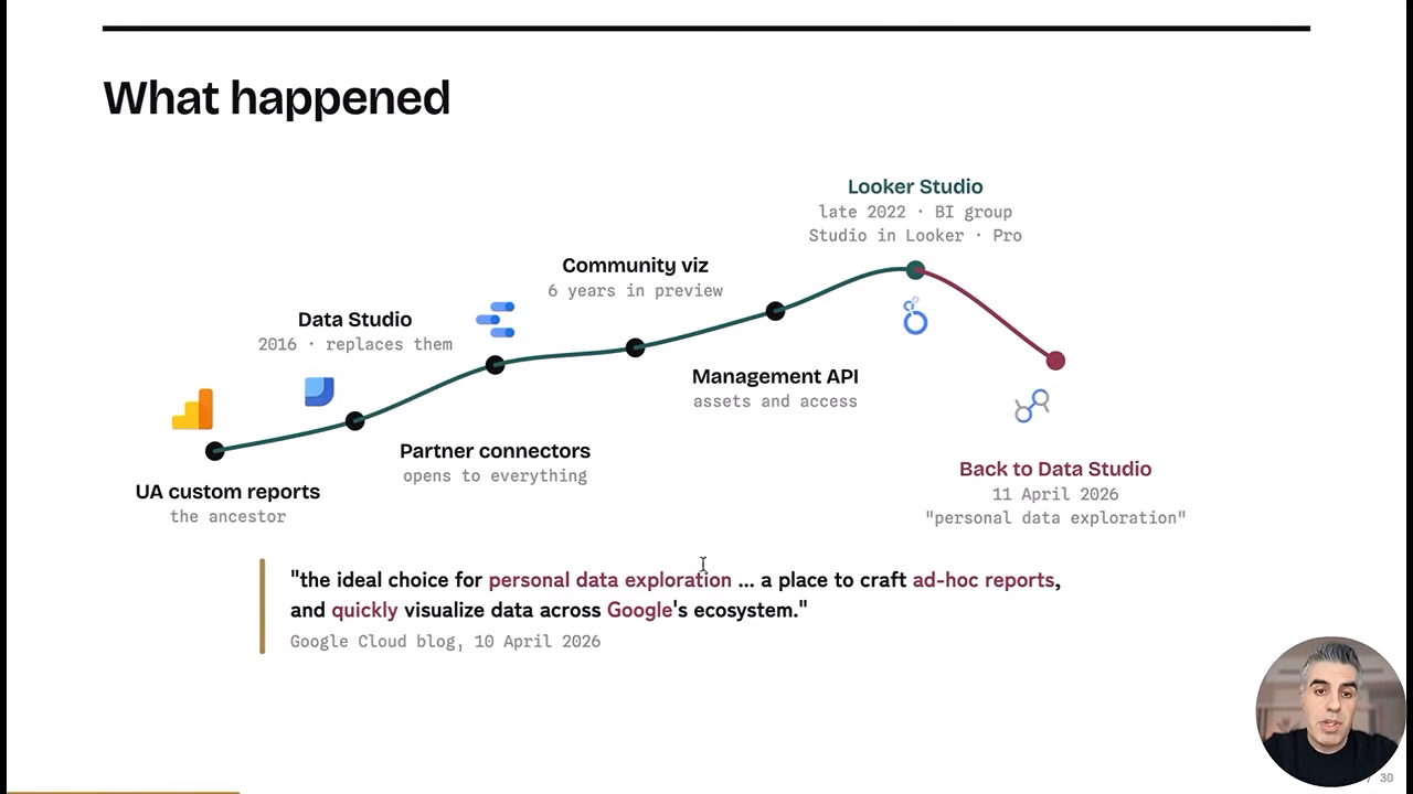 Timeline slide showing Data Studio in 2016, the Looker Studio rebrand in late 2022, and the move back to Data Studio on 11 April 2026