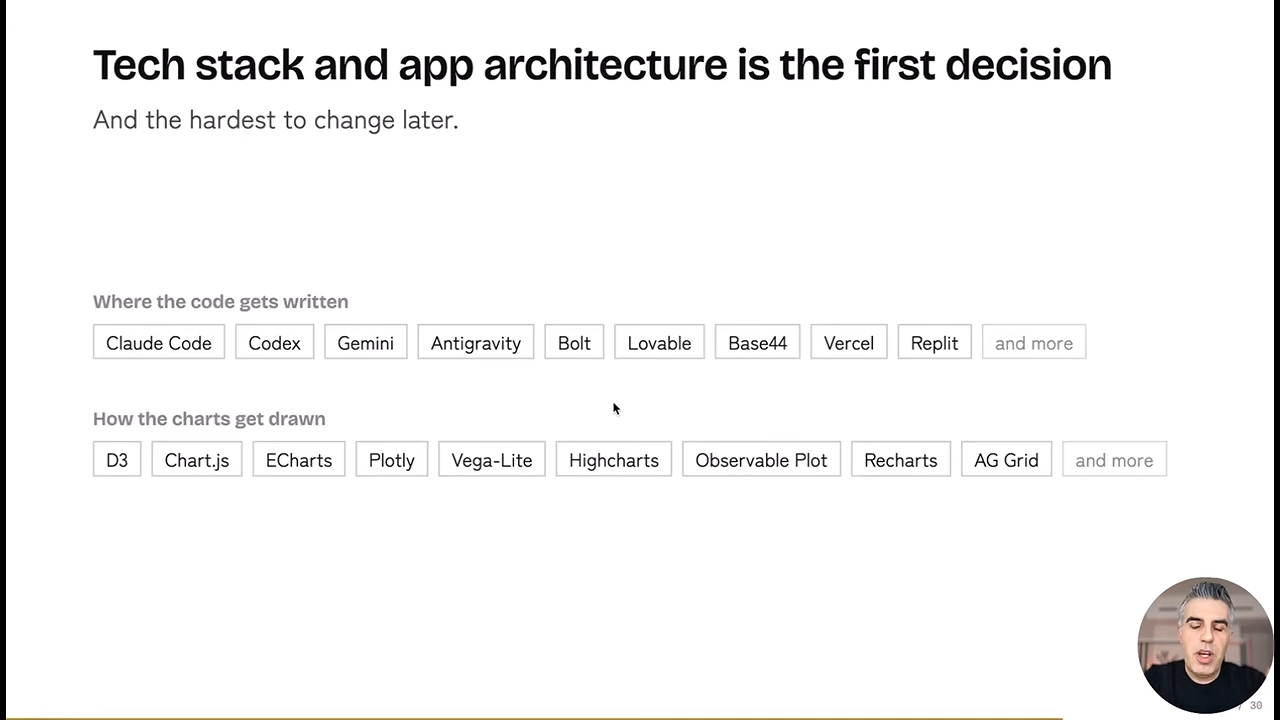 Slide listing where the code gets written and how the charts get drawn, from Claude Code to D3 and Highcharts