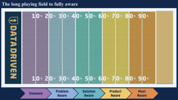 Facebook Retargeting Audiences