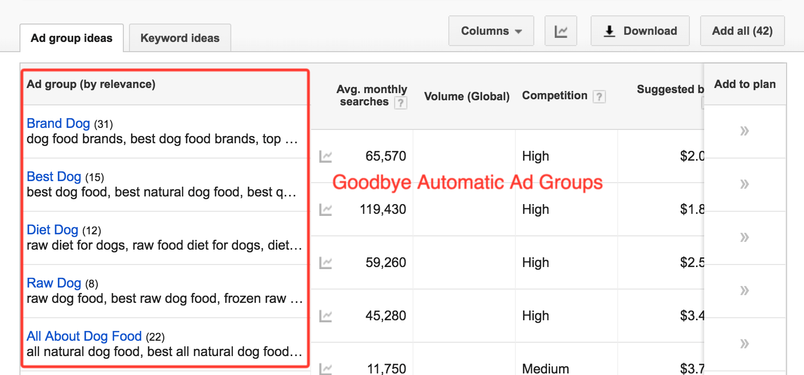 No More Automatic Ad Groups in the Google Keyword planner