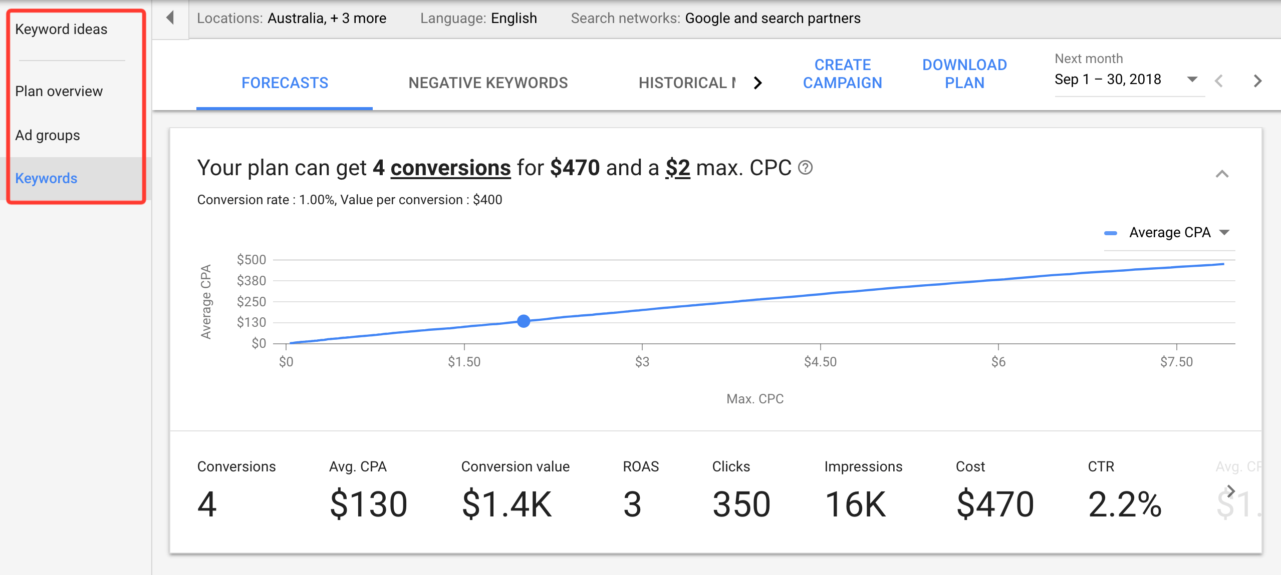 Google keyword planner forecasting tabs