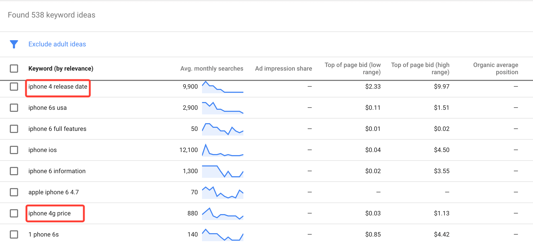 Junk keyword results in the keyword planner