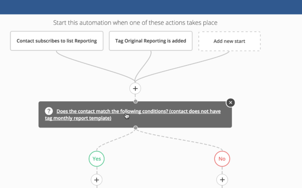 Active Campaign Segmentation Conditions