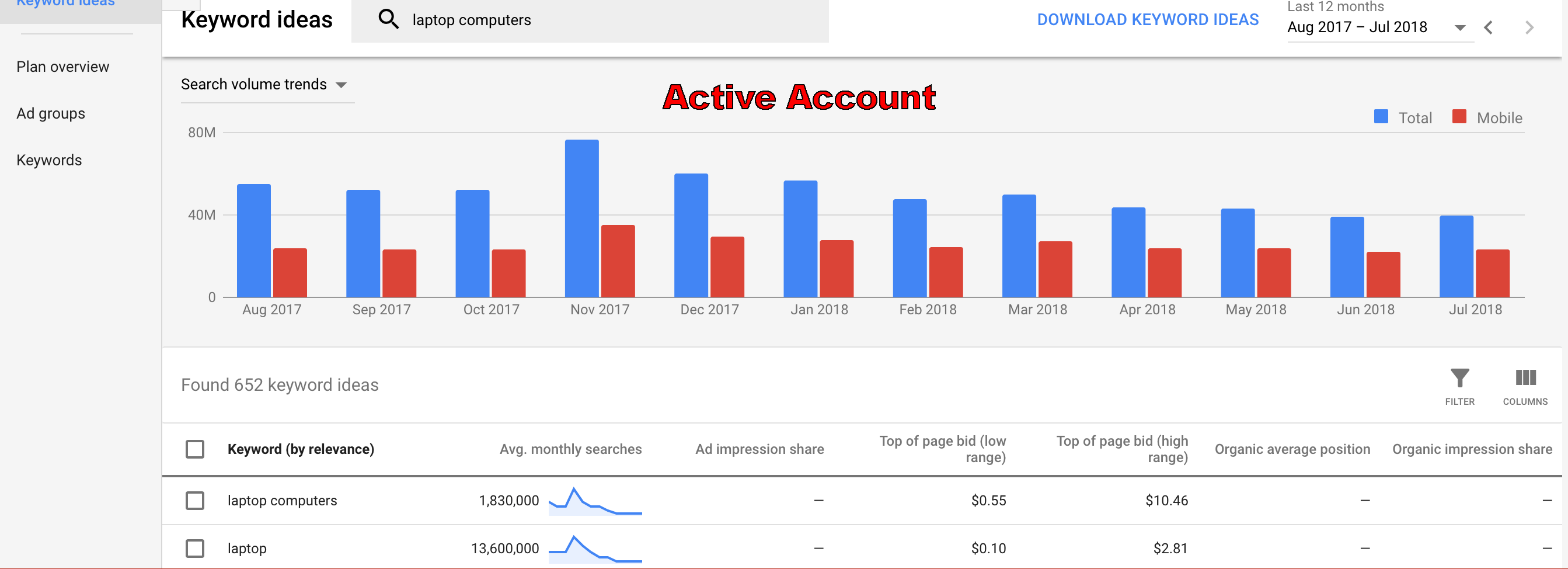 Keyword Planner data for active Google Ads Account