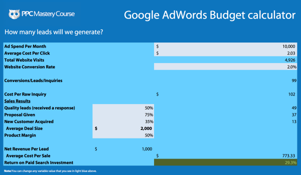 google adwords budget calculator