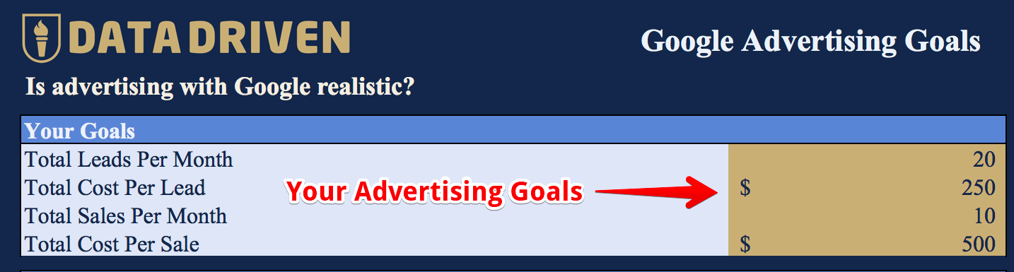 Google ads tutorial - advertising goals