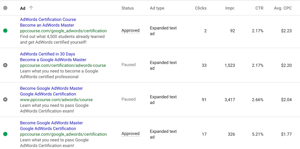 test your ads - AdWords account audit