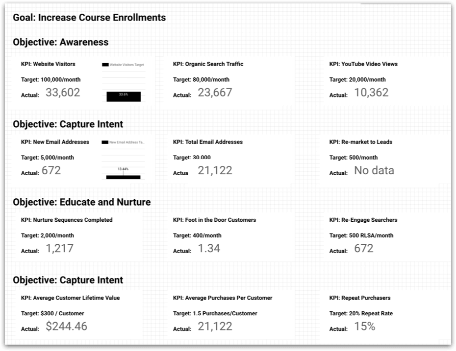 First version of ACES in Google Data Studio