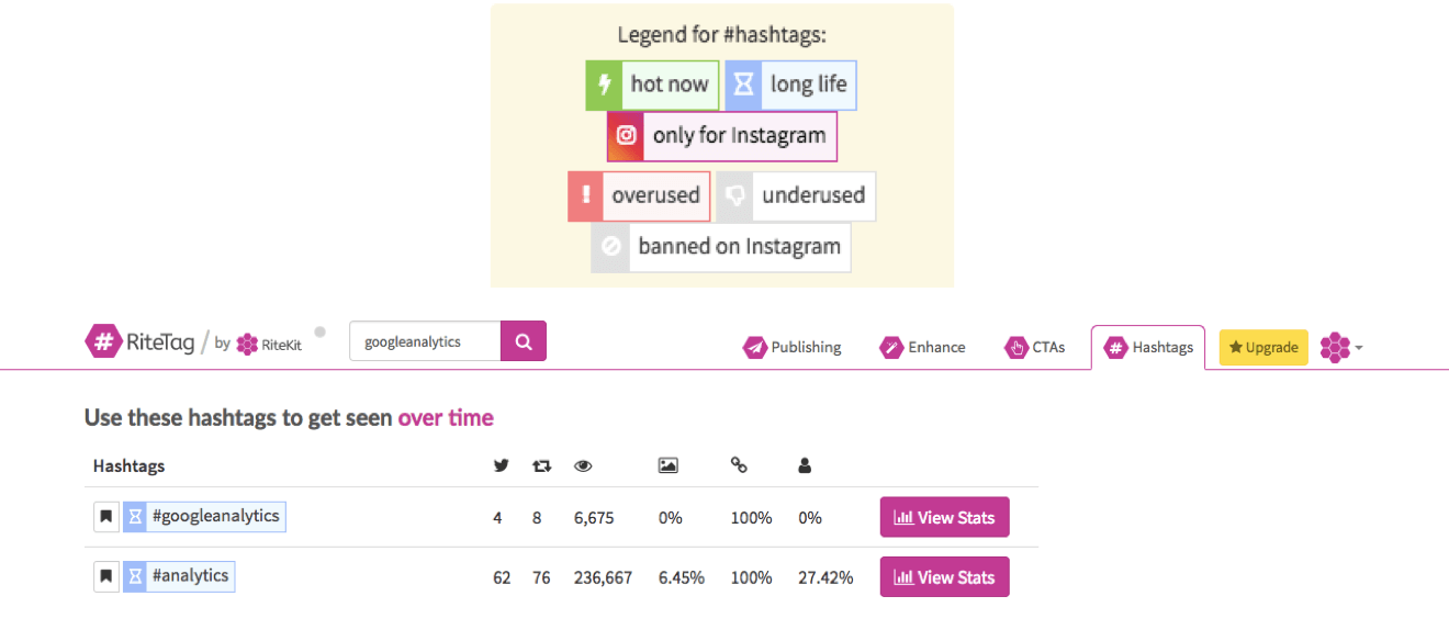 RiteTag