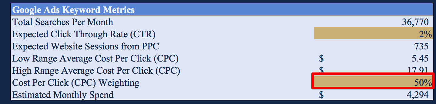 CPC Weighting - Google Ads Tutorial