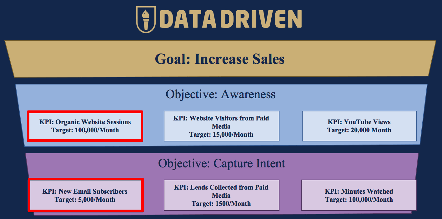 Capture Objective - ACES Template