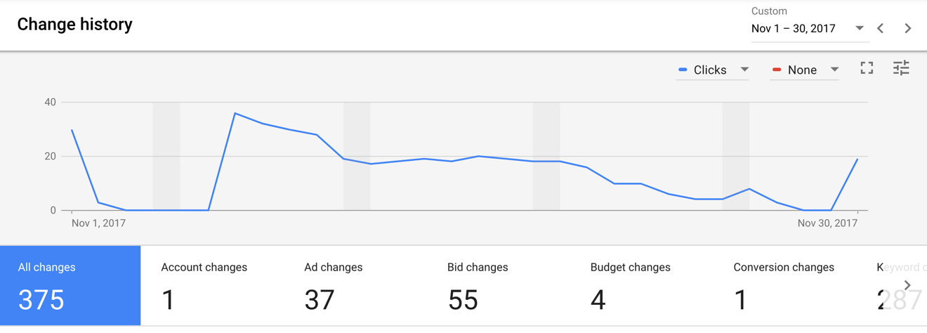 AdWrods account change history