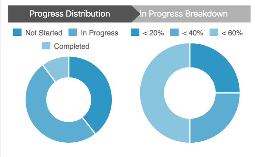 custom online course platform - student progress