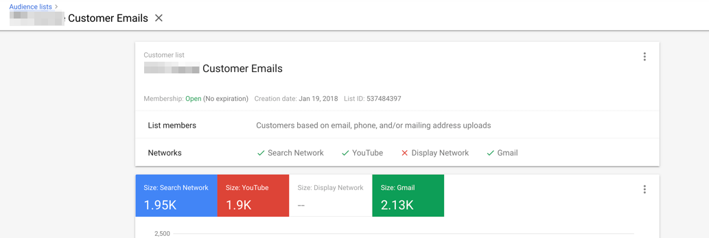 Google Ads Customer Match Results