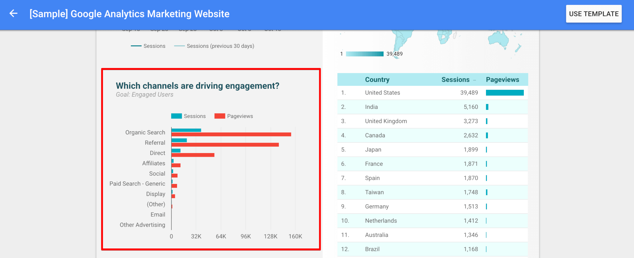 Using Google Data Studio templates