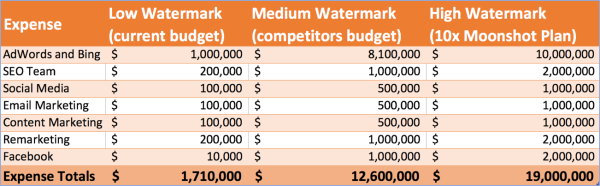 Expense Projection