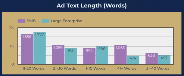 Facebook ads text length