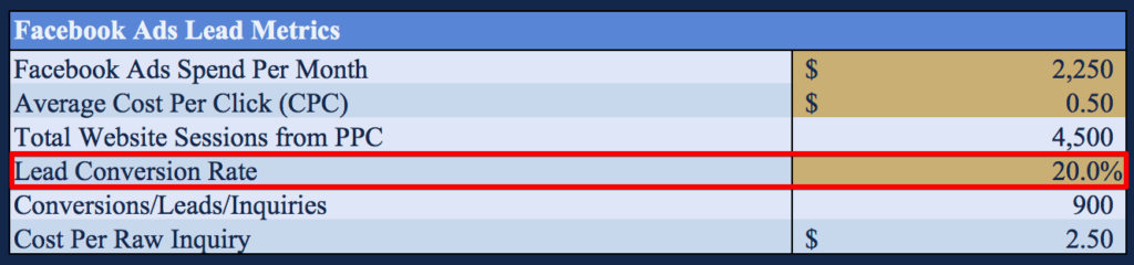 Facebook Lead Conversion Rate