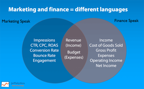 Finance vs Marketing