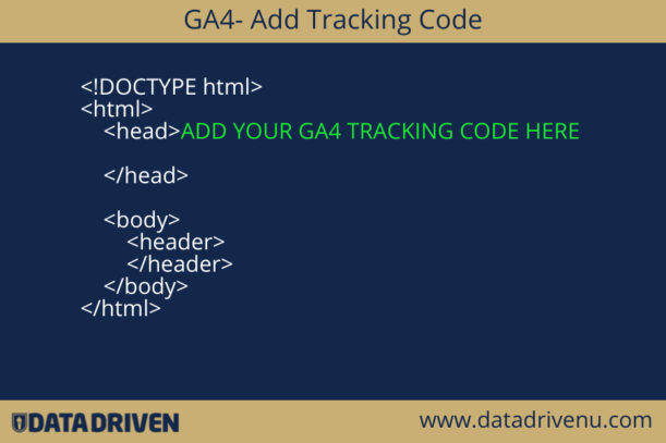 Where should the Google Analytics 4 tracking code be placed?