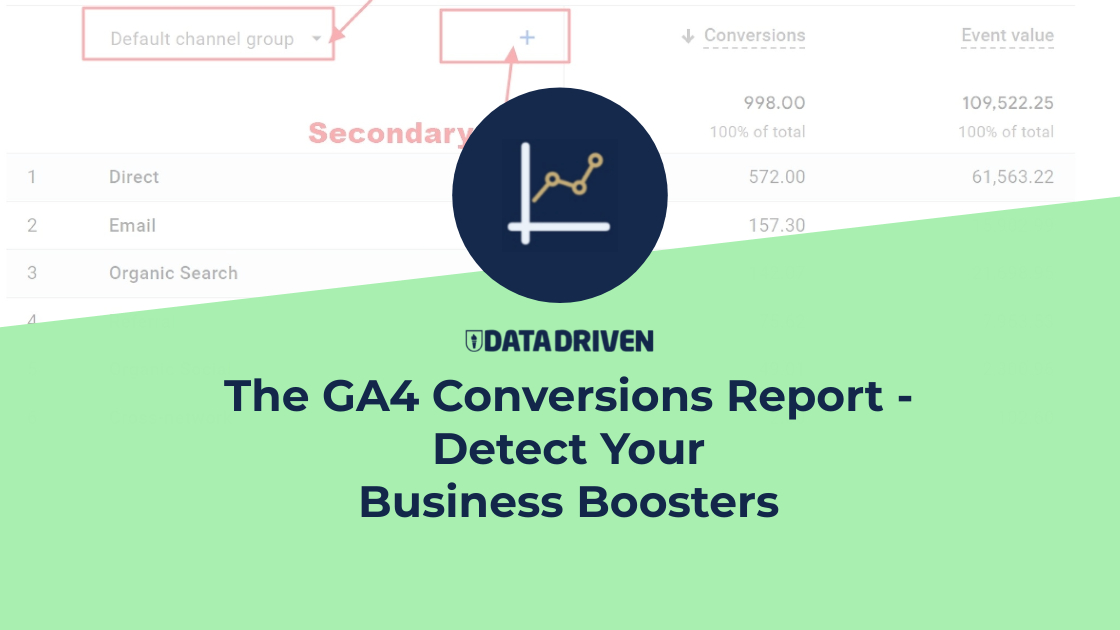 GA4 conversions report