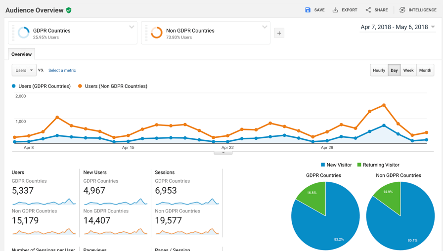 GDPR Google Analytics segments