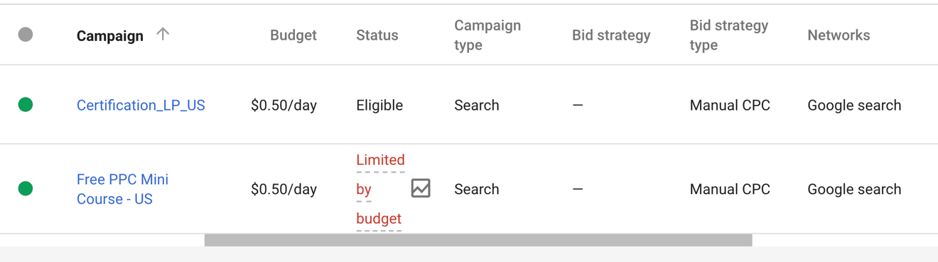 adwords limited by budget