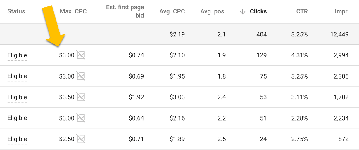 manage keyword level bids in Adwords - AdWords account audit