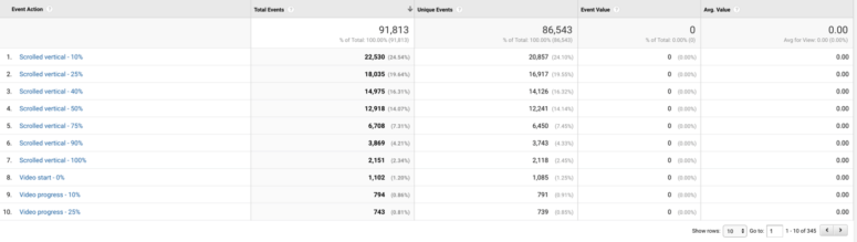 Google Tag Manager - Tracking too many events