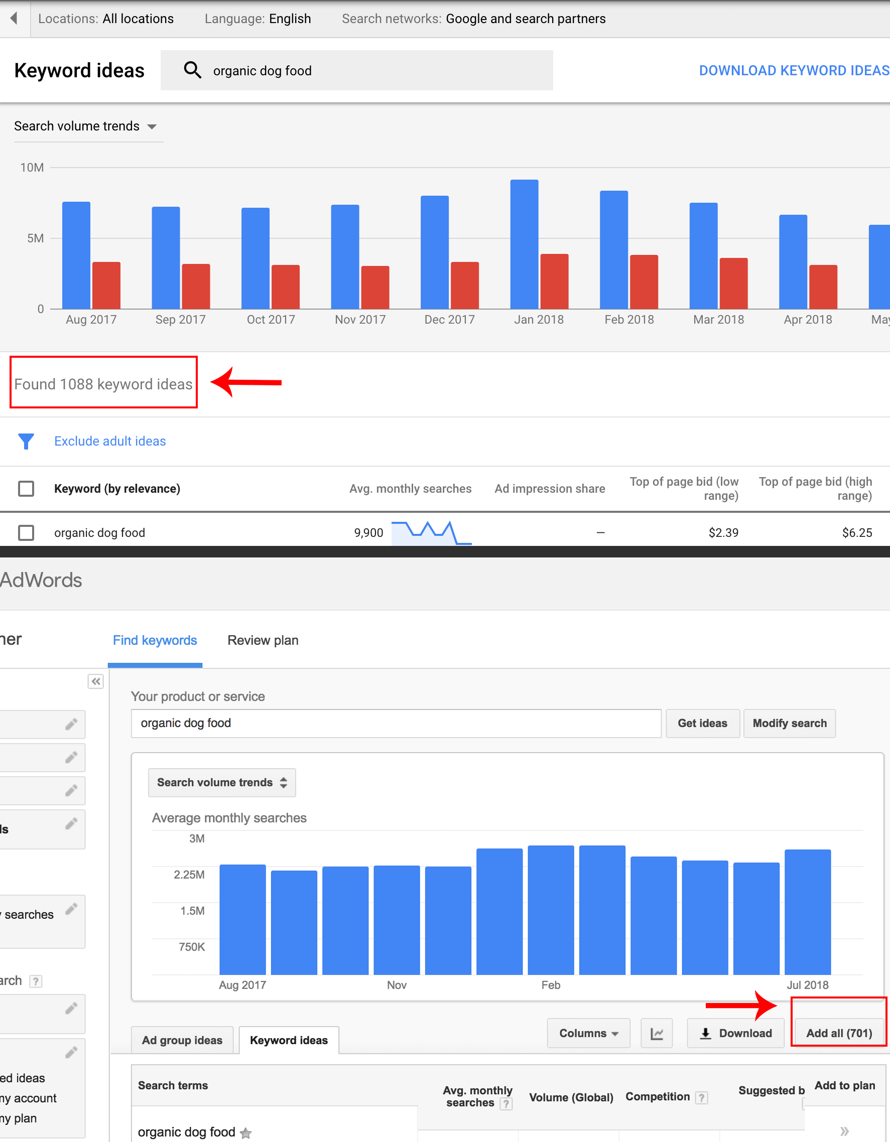 Google Keyword planner tests