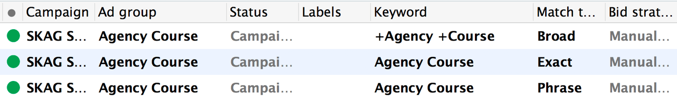 One Ad Group, three match types