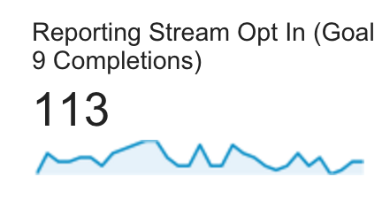 Reporting Stream Results